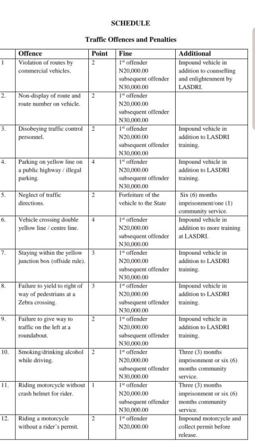 Lastma new traffic rules