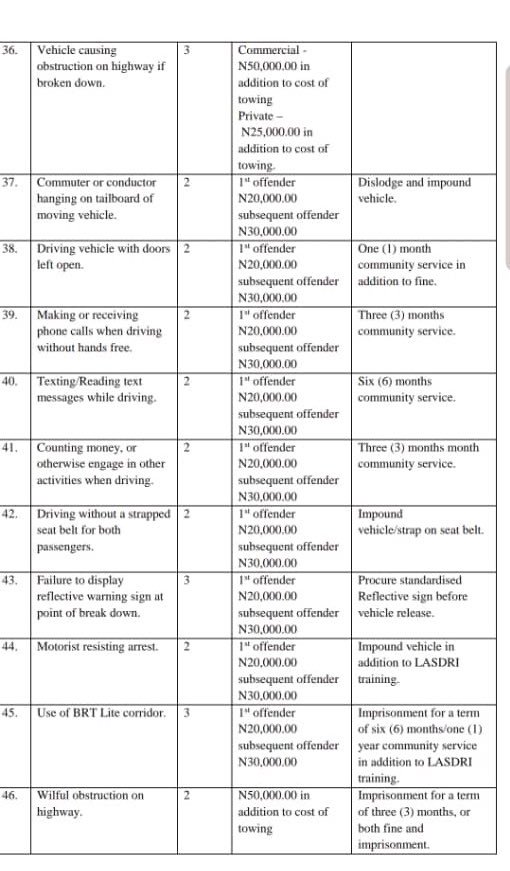 Lastma new traffic rules 