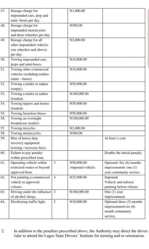 Lastma new traffic laws