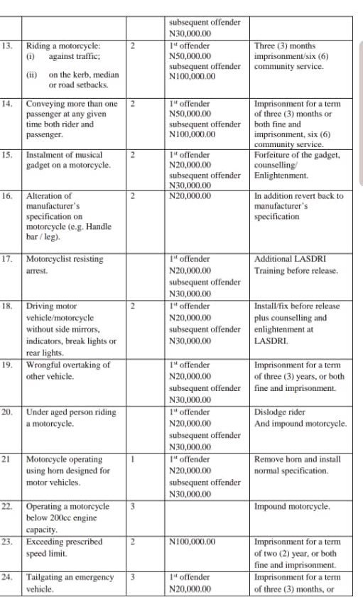 Lastma new traffic rules