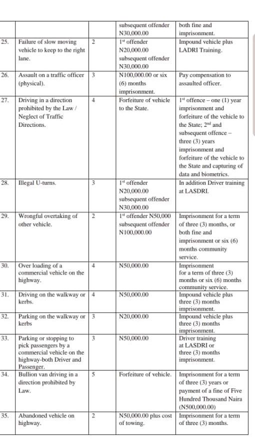 LASTMA new traffic rules 