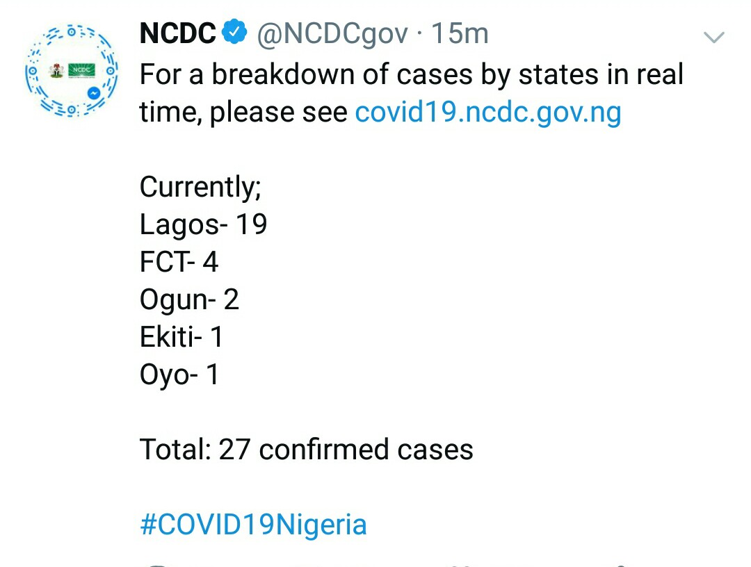 Coronavirus statistics in Nigeria 