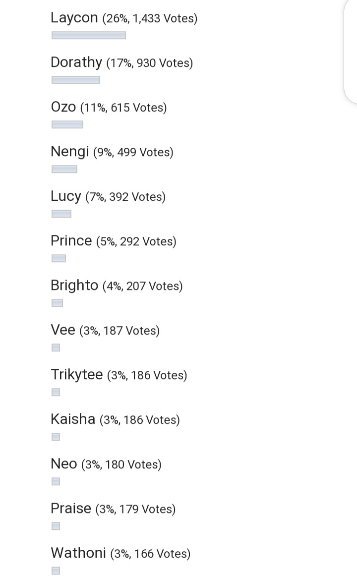 Week 4 online poll 