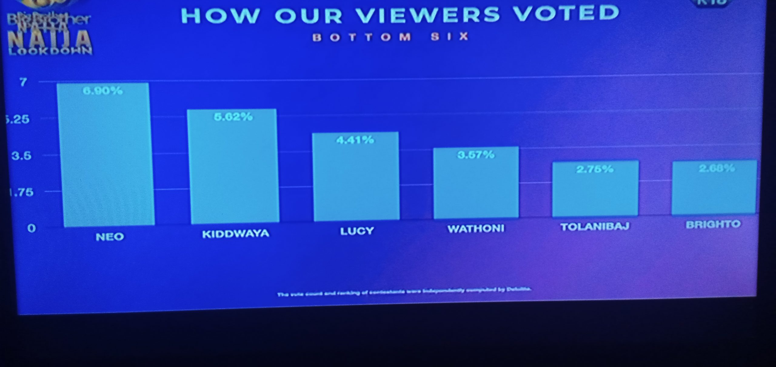 How fans voted