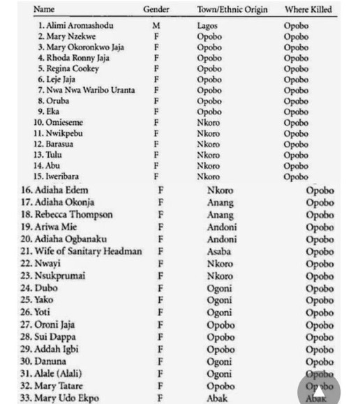 Aba women riot of 1929 list of those that died