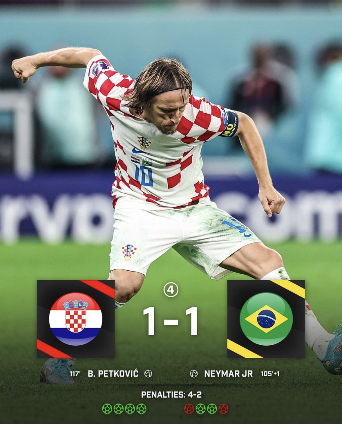 BREAKING : Brazil Knockout Of FIFA World Cup By Croatia - JKCYNO BLOG