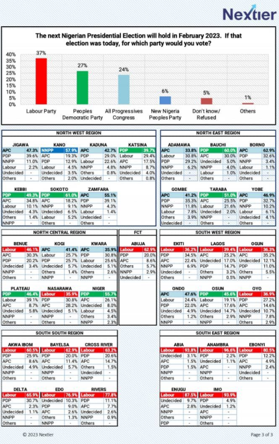 Nextier Poll 