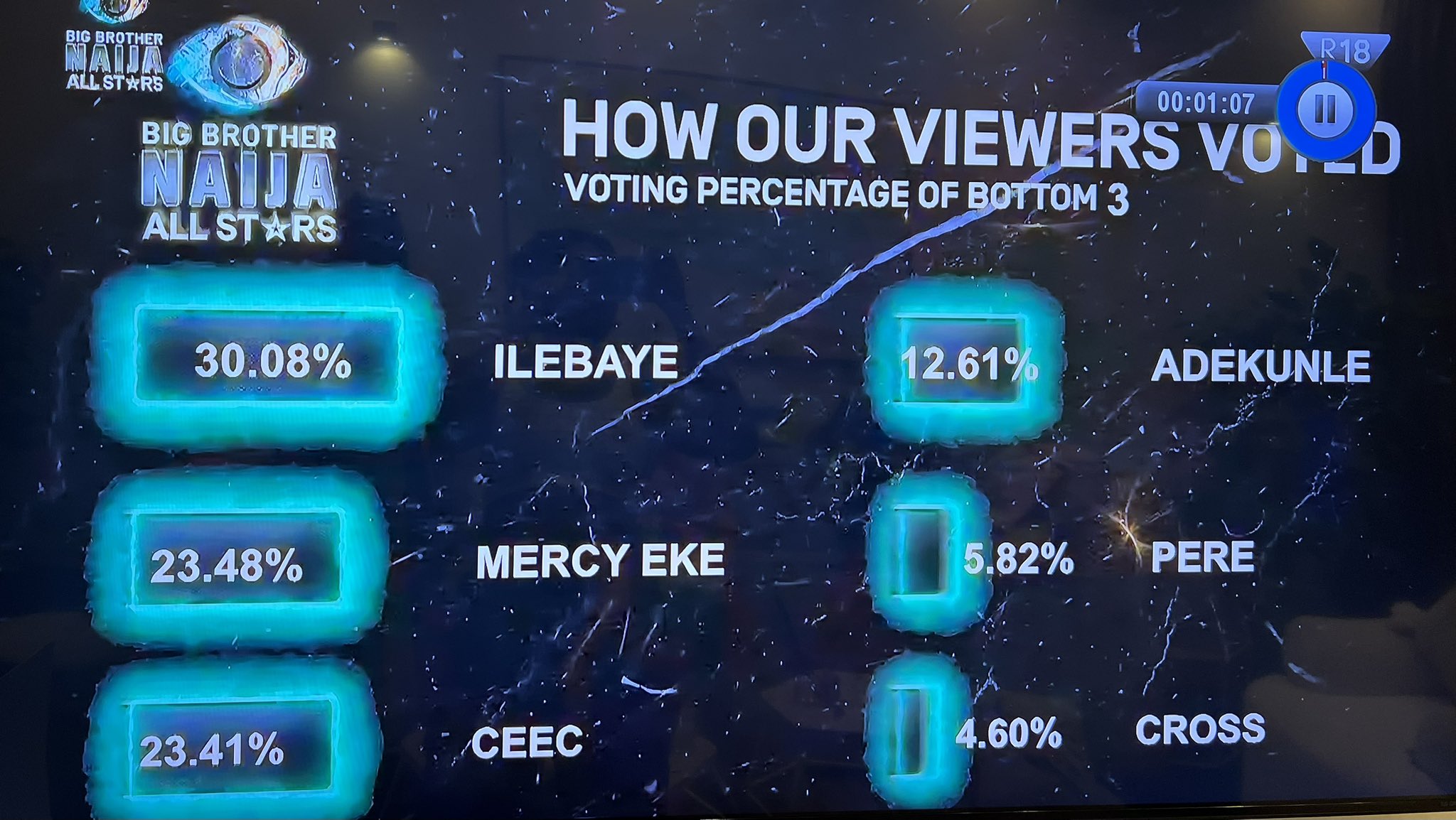 How fans voted Ilebaye 