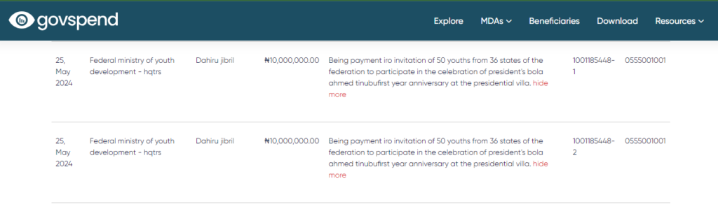 Fraudulent payment by the Ministry of youths on Tinubu's first anniversary 