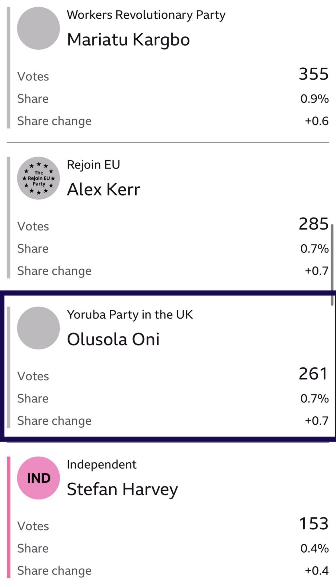 Uk Elections analysis 