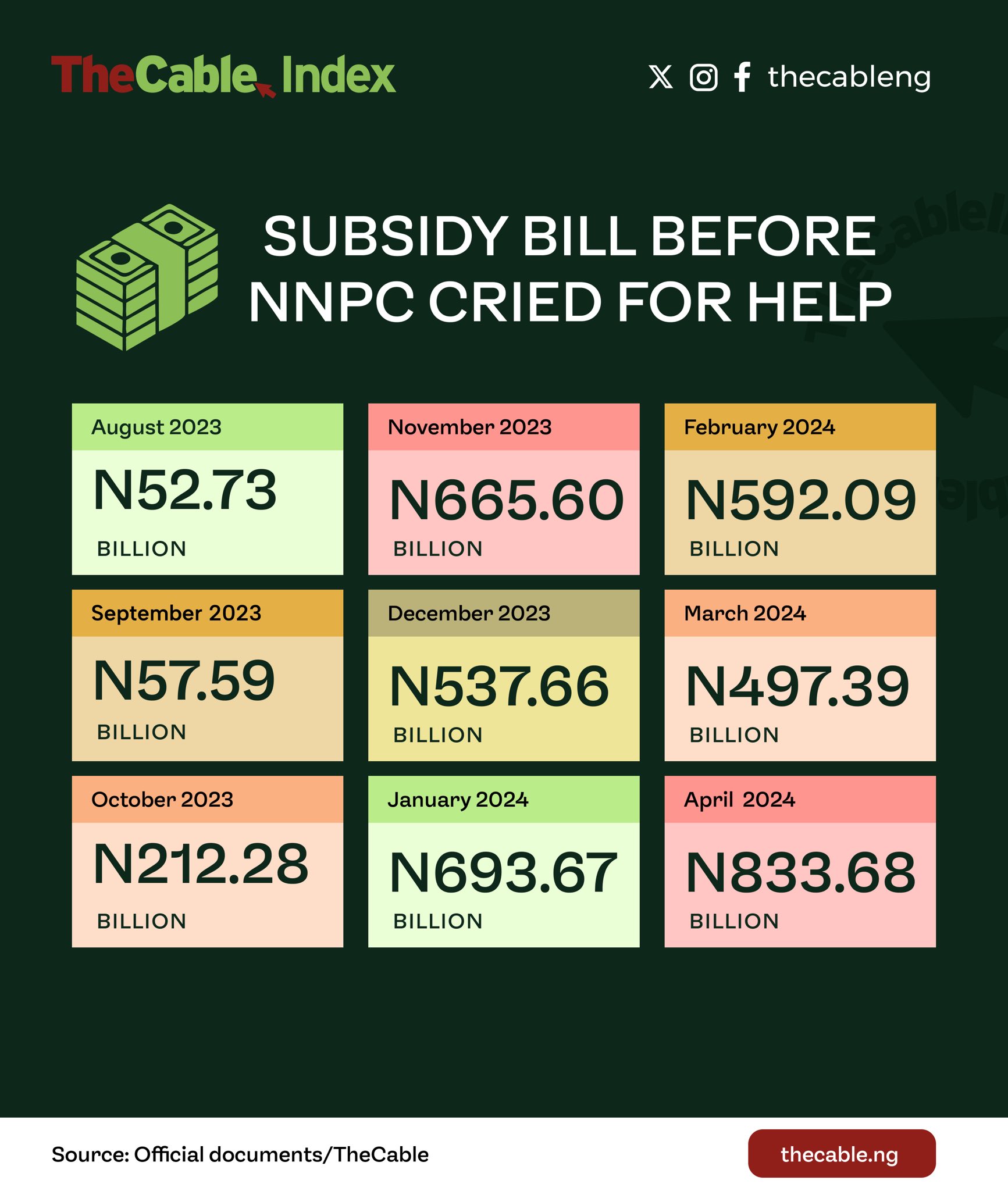 Subsidy removal 