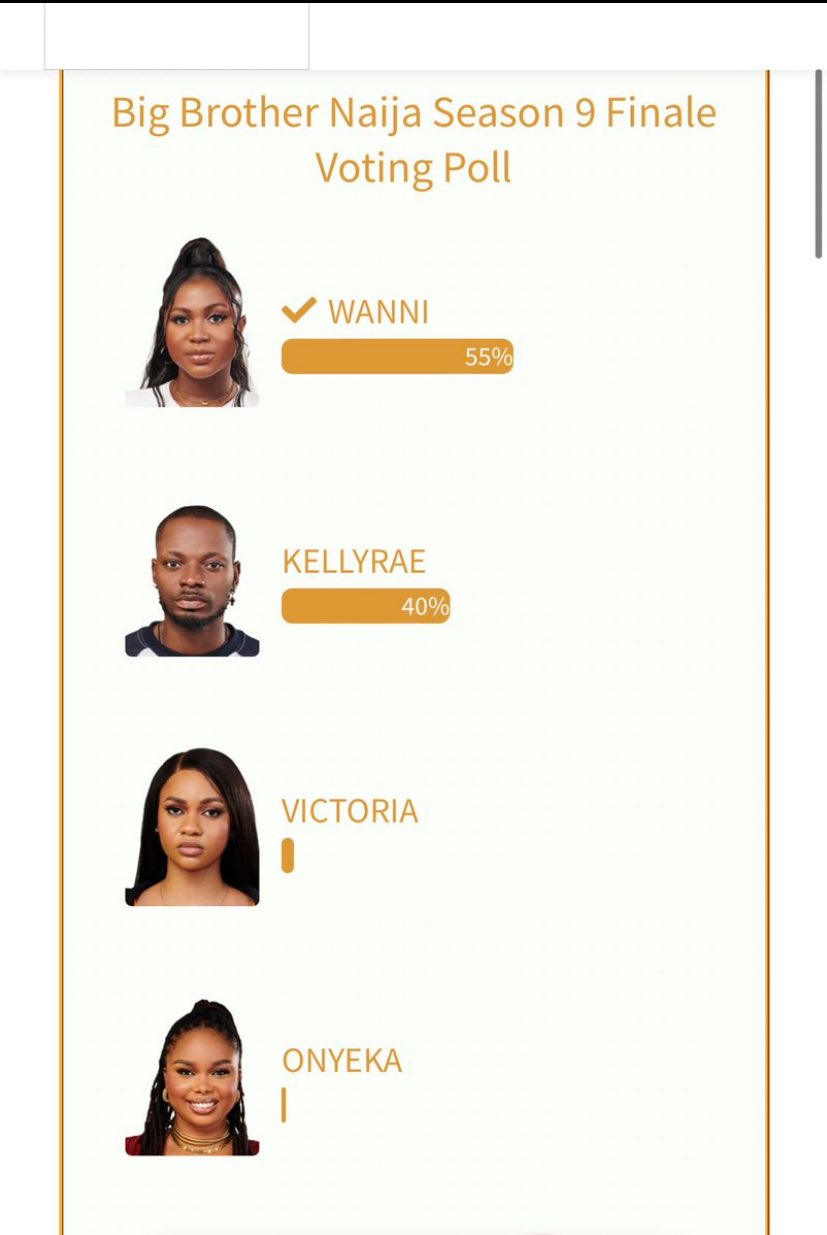 Bbnaija2024 online Poll 