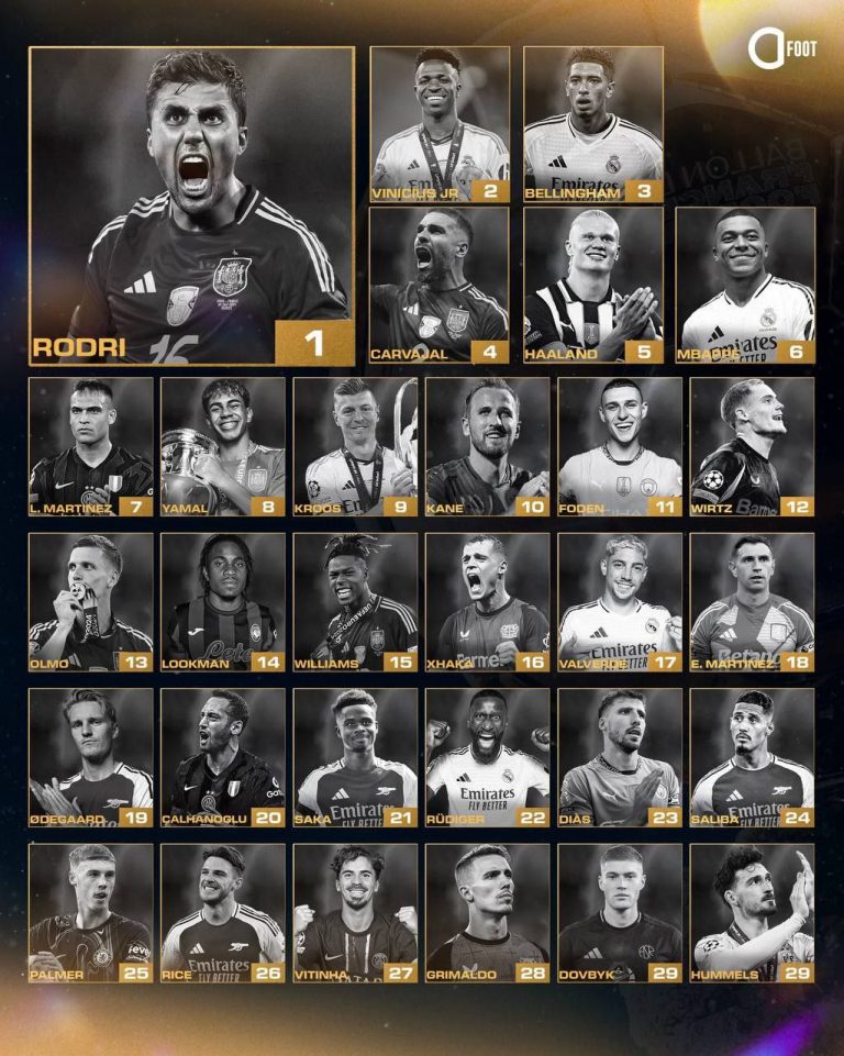 2024 Ballon D’or full list